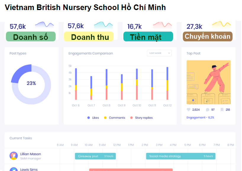 Vietnam British Nursery School Hồ Chí Minh